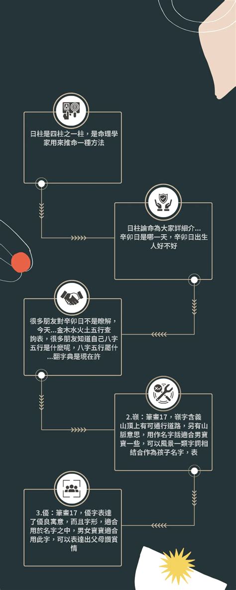 18劃|18劃的字 18畫的字